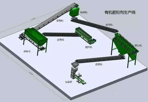 有機(jī)肥粉劑生產(chǎn)線